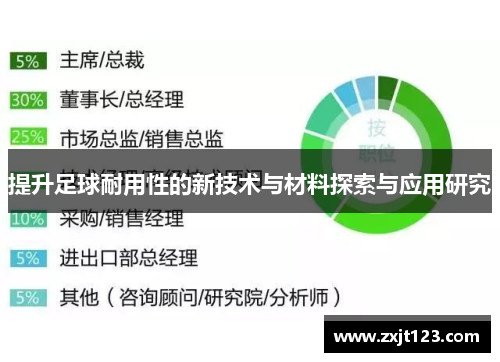 提升足球耐用性的新技术与材料探索与应用研究