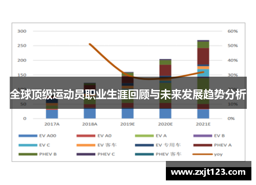 全球顶级运动员职业生涯回顾与未来发展趋势分析