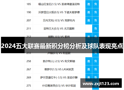 2024五大联赛最新积分榜分析及球队表现亮点